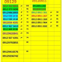 09120172582|سیم‌کارت|گنبد کاووس, |دیوار