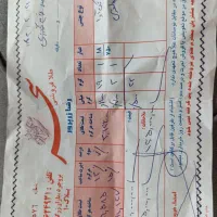 طلا|جواهرات|بروجرد, |دیوار