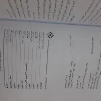 کتاب مبانی مدیریت بازاریابی|کتاب و مجله آموزشی|تهران, سبلان (لشگر)|دیوار