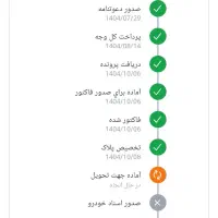 207 پانا اتومات رینگ