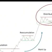 آموزش تریددر ارزدیجیتال،فارکس،طلا،بورس|خدمات آموزشی|شهرکرد, |دیوار