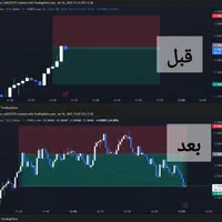 کانال سیگنال اسکلپ حرفه‌ای فارکس(وین ریت 70%)|خدمات مالی، حسابداری، بیمه|تهران, اقدسیه|دیوار