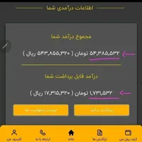 کسب درآمد از کارسود