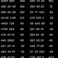 0912.59.440.89|سیم‌کارت|تهران, شهرک بعثت|دیوار