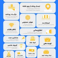 دستگاه ذخیره ثبت شماره و پیامک و باشگاه مشتریان|فروشگاه و مغازه|تهران, دکتر هوشیار|دیوار