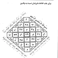 دعانویس واستخاره و سرکتاب