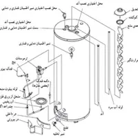 تعمیرات فنی آبگرمکن زمینی|آبگرمکن، پکیج، شوفاژ|قم, شهرک امام حسین|دیوار