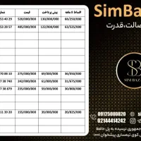 09129307302|سیمکارت|شیراز, قدوسی غربی|دیوار