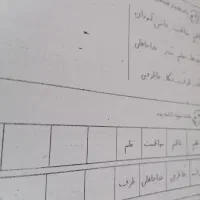 تقویت املا و روخوانی مخصوص دبستانی ها|خدمات آموزشی|نیشابور, کوی یغما|دیوار