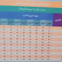 وام مهربانی