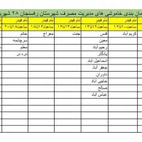 سیم کارت ۳۹۰. صفر قیمت  خوب