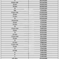 ریجستری تمامی مدلها انجام میشود