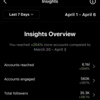 پیج اینستاگرام 193K