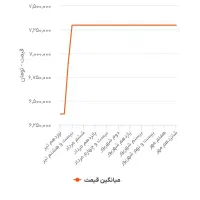 شیرپایه بلند کیان مدل عرشیا|لوازم سرویس بهداشتی|سبزوار, پاسداران|دیوار