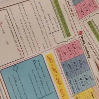 آمادگی امتحانات دی ماه (فیزیک شیمی ریاضی)|خدمات آموزشی|سهند, |دیوار