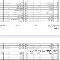 پیش فروش آپارتمان/ذوالفقار۵۵/دوبر فول آپشن|پیش‌فروش املاک|کاشان, شهرک امیرالمومنین|دیوار