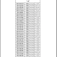 لیست قیمت 10 اردیبهشت