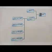فروش ۱۰ سهم نگین پیروزی|فروش آپارتمان|تهران, صفا|دیوار