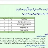 جزوه و نمونه سوالات حیطه عمومی آزمون آموزش و پرورش|فعالیت داوطلبانه|لاهیجان, گلستان|دیوار