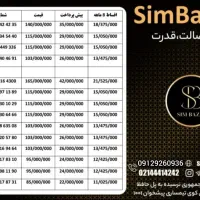 0912-379-81-72|سیم‌کارت|کرمان, |دیوار