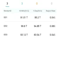 ماینر سایلنت باکس استابلایز روتر|قطعات و لوازم جانبی رایانه|بروجرد, |دیوار