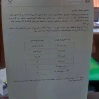 وام مهربانی ۴درصد