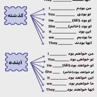 خط ثابت