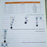 کتاب کار علوم خیلی سبز|کتاب و مجله ادبی|تهران, شهرک شریعتی|دیوار