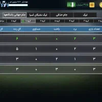 اکانت بازی مربی برتر|کنسول، بازی ویدئویی و آنلاین|تهران, سلسبیل شمالی|دیوار