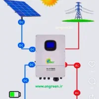 استخدام و دعوت به همکاری تکنسین و مهندس برق مکانیک|استخدام صنعتی، فنی، مهندسی|مشهد, کوثر|دیوار