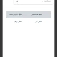 شغل پاره وقت|استخدام رایانه و فناوری اطلاعات|اردبیل, |دیوار