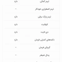 ام وی ام ایکس ۳۳ کراس اتومات|خودرو سواری و وانت|زنجان, |دیوار