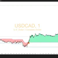فارکس و ارزهای دیجیتال (ربات معامله گری)|خدمات آموزشی|ارومیه, |دیوار