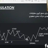 مشاوره ترید