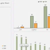 طراحی داشبورد تحلیلی Excel و PowerBI