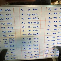 فروش انواع سیم کارت با شماره دلخواه شما ورند