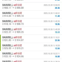 آموزش ترید و استراتژی(خصوصی)|خدمات آموزشی|قزوین, |دیوار