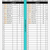 لیست ۰۹۱۲|سیمکارت|شهریار, شهریار|دیوار
