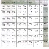 بیمه عمر و زندگی سامان طرح طلایی وسامانیار|خدمات مالی، حسابداری، بیمه|تبریز, |دیوار