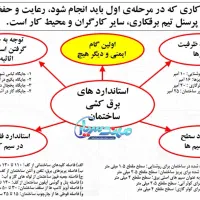 بازسازی و طراحی ساختمان،تاسیسات برق و آب|خدمات پیشه و مهارت|ری, شهرری|دیوار