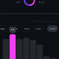 پیج واقعی|لوازم جانبی موبایل و تبلت|بروجن, |دیوار