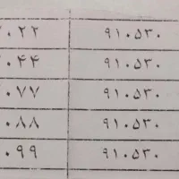 سیمکارت دایمی همراه اول 22-30-530-0910|سیم‌کارت|تهران, پاسداران|دیوار