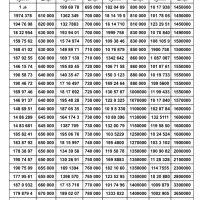 بزرگترین بورس سیمکارت 0912 ( نقد و اقساط )