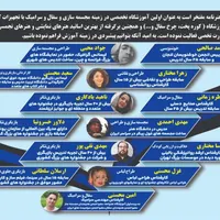 آموزش خوشنویسی با قلم و با خودکار فولادشهر|صنایع دستی و سایر لوازم تزئینی|فولادشهر, B7|دیوار