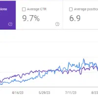 ریکاوری سئو سایت در 1 ماه - مشاوره رایگان اولیه