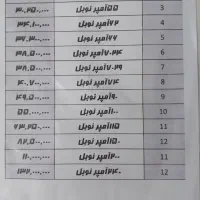 عمده فروشی باتری ماشین و موتور|قطعات یدکی و لوازم جانبی|یزد, |دیوار