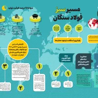 طراحی گرافیک|خدمات رایانهای و موبایل|تهران, آرژانتین|دیوار