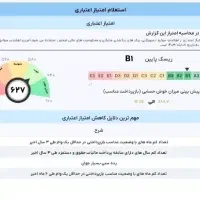 وام مهربانی بانک ملی