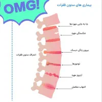 روغن ماساژ ماساژ کمک درمان و بهبودیابی
