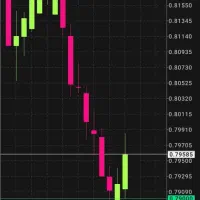 شغل خانگی فارکس(رایگان)